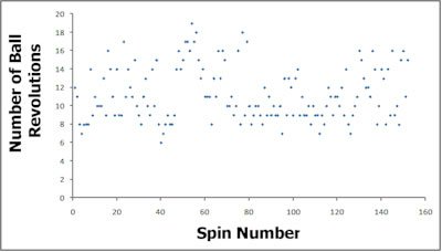 Ball revolutions of demo video