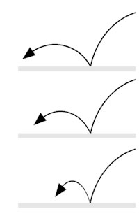 Single bounce example