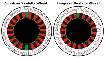 The two types of roulette wheels: European Single 0, and American Double 0