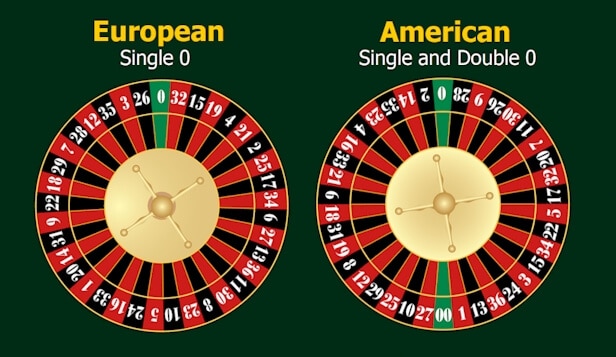 European single 0 and American double 0 wheel layout diagrams.