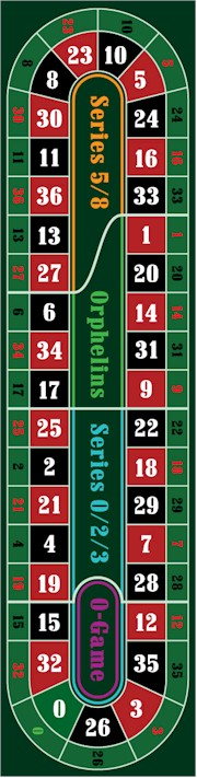 Odds Odds