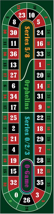 What are the odds on green in roulette game