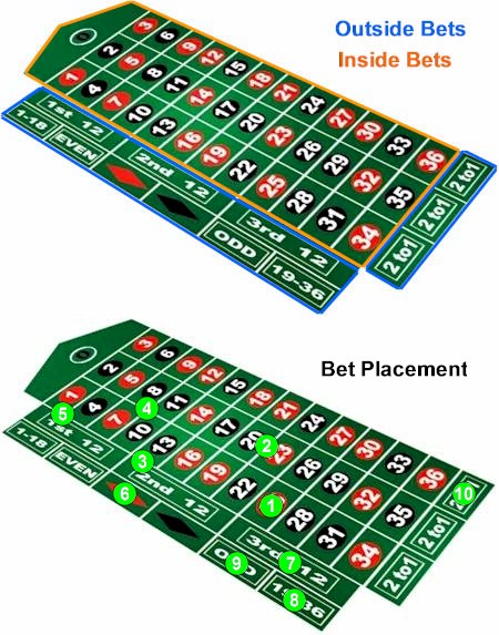 roulette-table-layout-explained-professional-roulette-systems