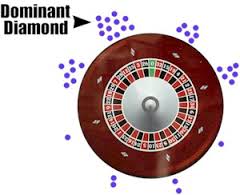 Dominant diamonds: the ball hits some diamonds more than others.