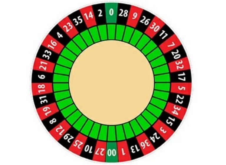 Double, Single, or No Zero: Which Roulette is the Best?