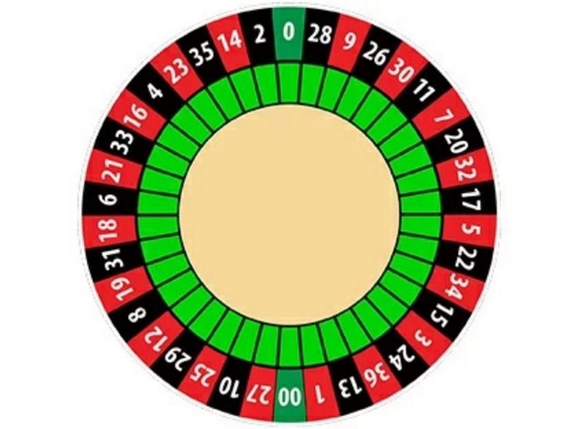 OMG! Das beste Roulette aller Zeiten!