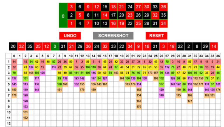 Which Roulette Bet Calculator Works?