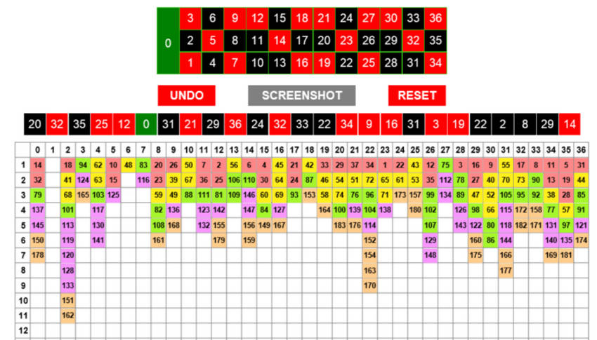 Understanding Roulette Points in 55Club
