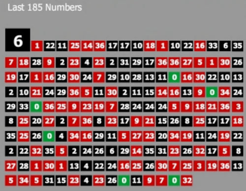 Hot number tracker, as provided by most online casinos.