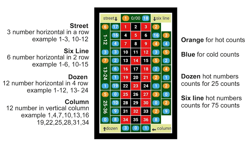 Roulette Analysis & Tracker Board